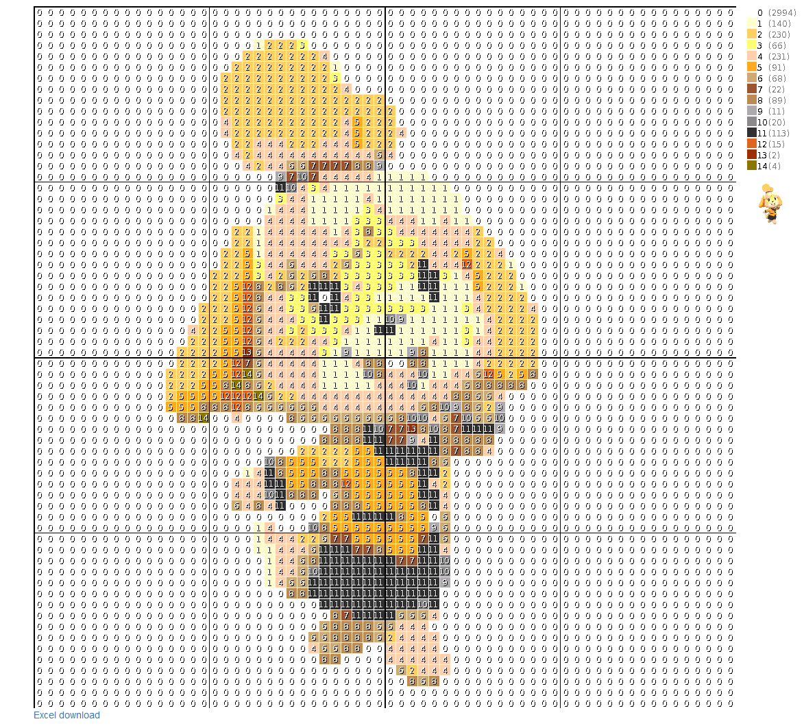 どmなキョン Auf Twitter あつ森のマイデザインが画像や写真から簡単に作れる ドット絵ナニカ T Co 98qwnvi8ls 画像を読み込ませて大きさを指定して変換ボタンを押すだけ どう森 用のqrコードも出力されるので タヌポータル のqrコードを読取機能であつ
