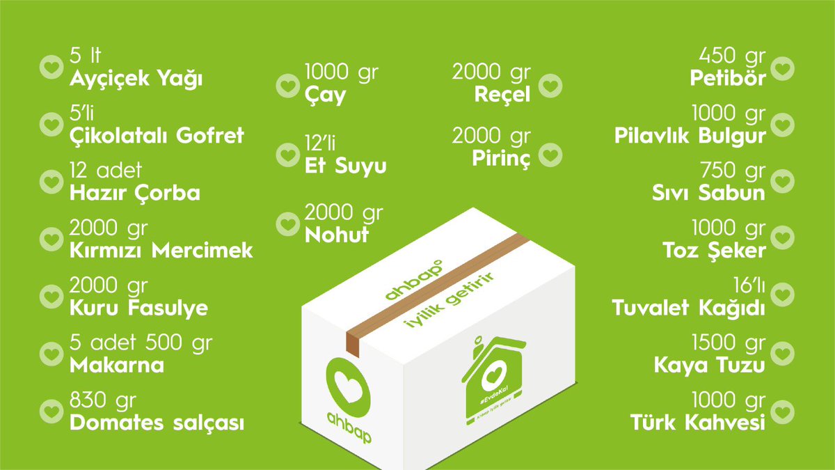2100 aile için paketlettiğimiz erzaklar .
Bazılarınız “ya şu niye var niye şu yok” diyebilir.
500 aile içinde yaptığımız anket sonucu bu istekler çıktı ortaya..
Bilginize canlarım..
