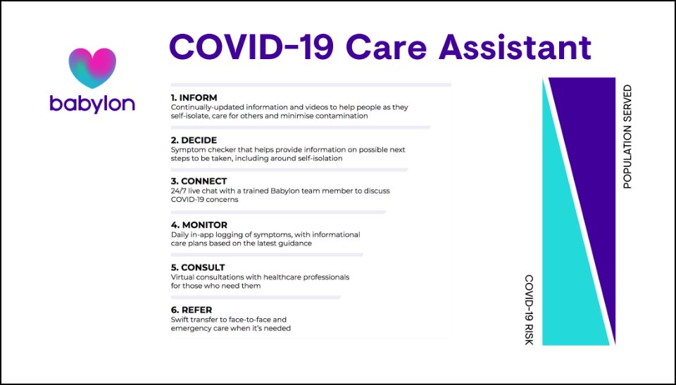 So, "Babylon launches COVID-19 Care Assistant for the Coronavirus pandemic"  https://www.babylonhealth.com/press/babylon-launches-covid-19-care-assistant-for-the-coronavirus-pandemic The "New COVID-19 Care Assistant is designed to greatly increase the help we can offer our patients during the pandemic"*cough* not off to a good start with that cookie notice