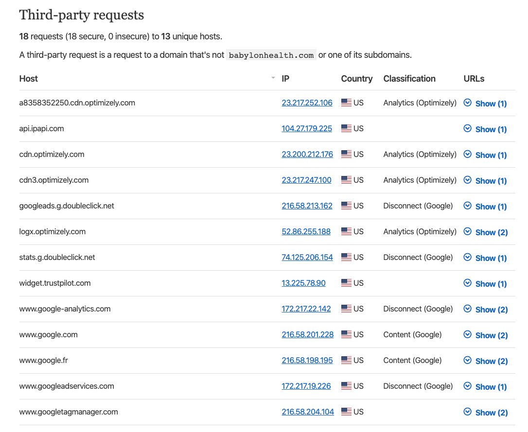 Online tracking on Babylon's website for 'COVID-19 Care Assistant for the Coronavirus pandemic" .. I dunno .. it's like a virus ... and then oooohh look ... download the app ... oh, go on then ....