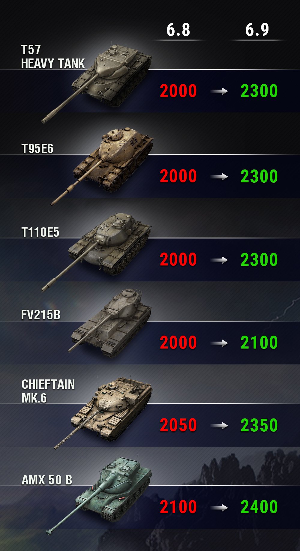 Танк блиц лучшие танки 10 уровня