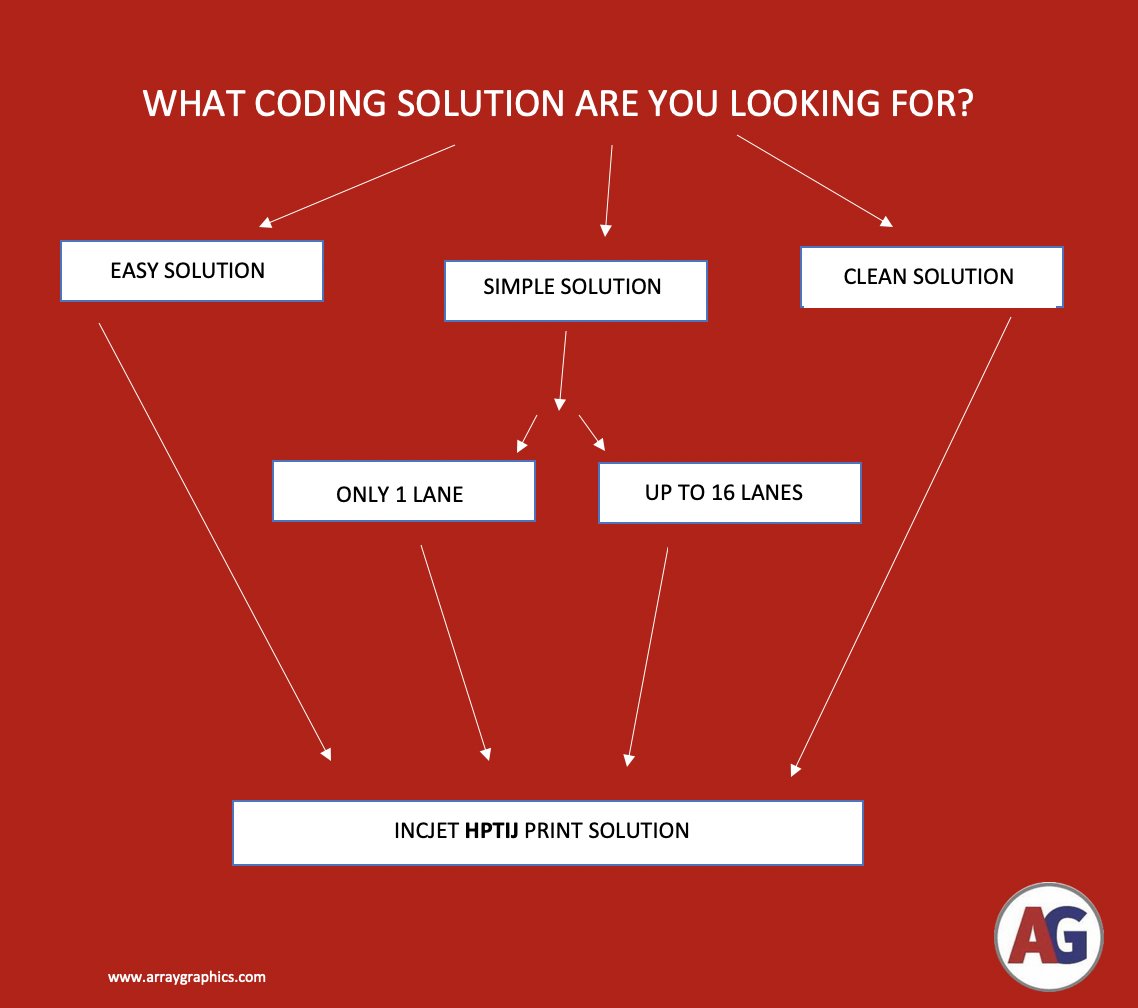 ArrayGraphics's tweet image. Coder Selector Chart, what will you choose?