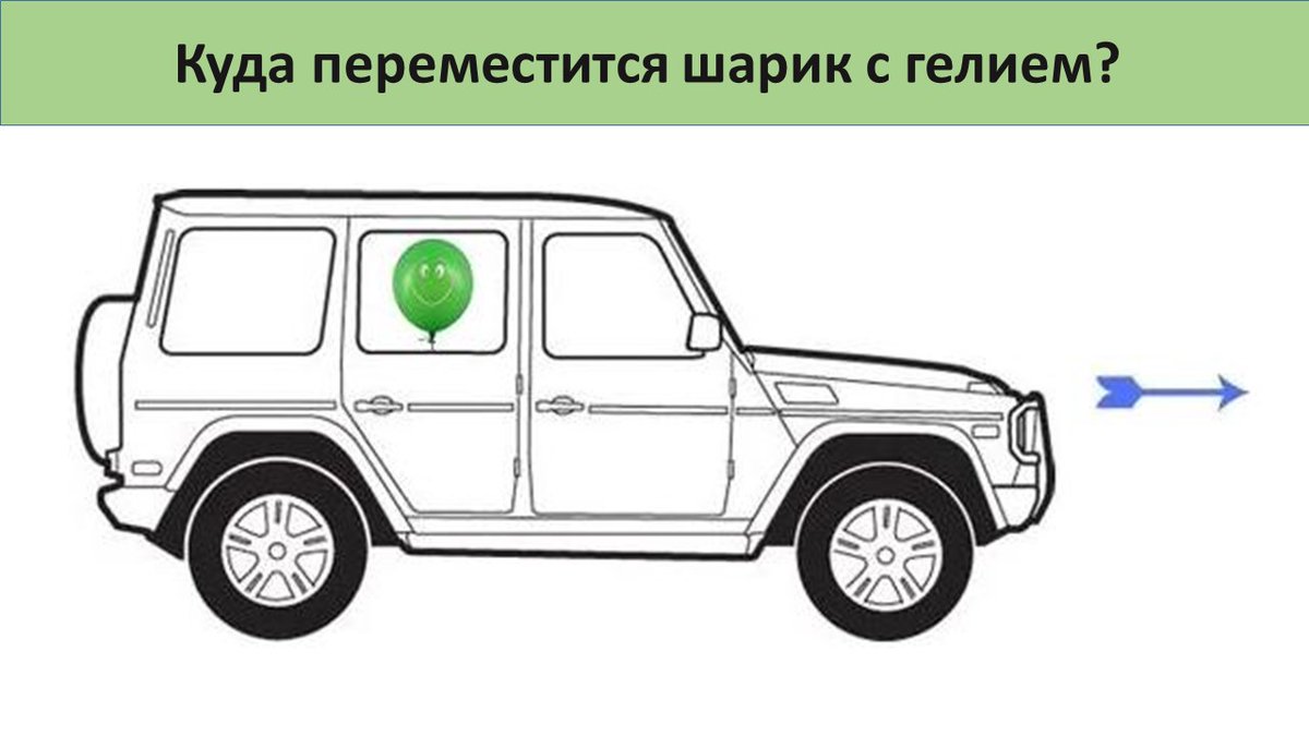 Друзья, нам интересно ваше мнение!
Куда переместится шарик с гелием?

•    А - Переместится вперед.
•    Б - Переместится назад.
•    В - Останется на месте.

К полу автомобиля веревочкой привязан шар, наполненный гелием. Окна закрыты. Вы нажимаете на… nik-show.ru/onlineshop/