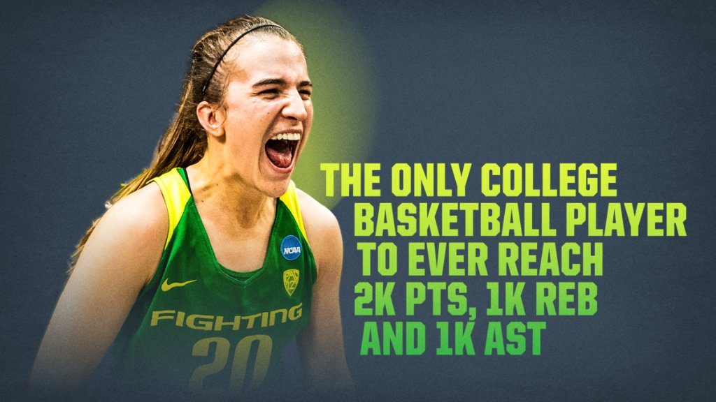 SportsCenter's tweet image. Another milestone for Sabrina Ionescu 👏 

She has been unanimously named women's AP National Player of the Year.
