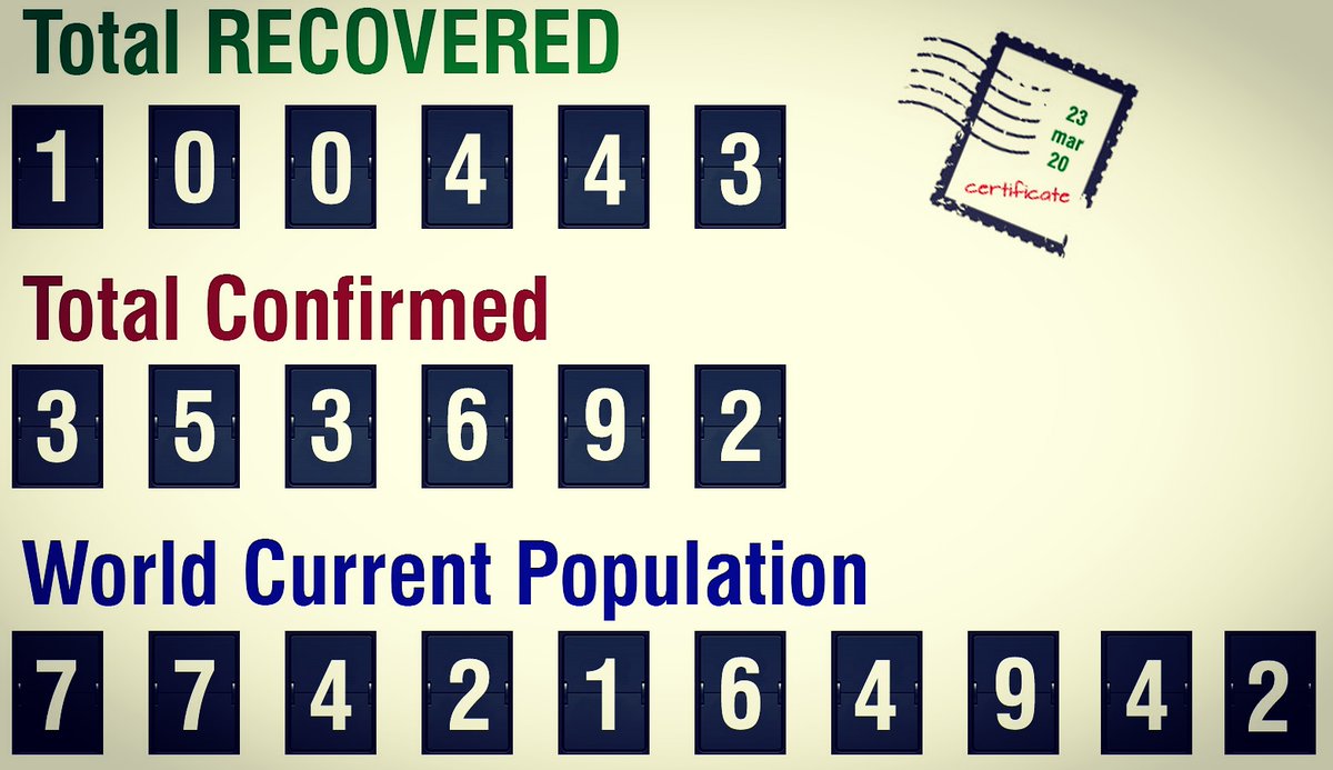 covax20's tweet image. ⚕️Passed 100k RECOVERED! 🤞