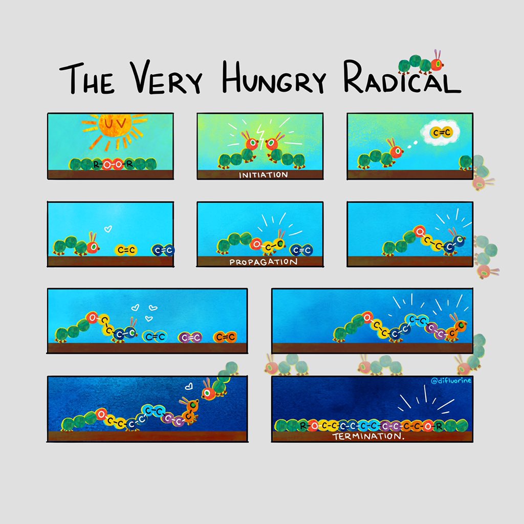 difluorine's tweet image. Bedtime story for polymer chemists.

Fig 13. The Very Hungry Radical

#ChemComics ✏️ #Polymerization