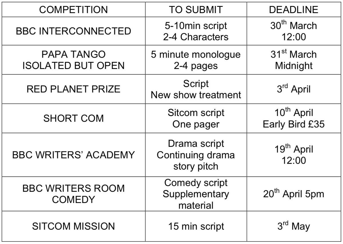 jodywiltshire's tweet photo. Procrastinated/distracted myself today by fashioning a handy table of writing comps with deadlines coming up... then I definitely did not binge a load of Come Dine With Me.

#InterConnected @PapatangoTC @RedPlanetTV @ShortComFF @bbcstudios @bbcwritersroom @sitcommission https://t.co/Dz0YpgO7MR