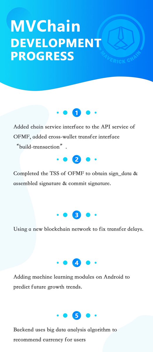 Maverick Chain tweet media