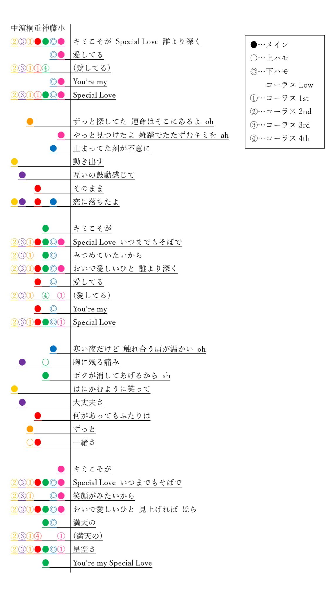 さゑゆ Pa Twitter ジャニーズwest Special Love 歌割り 参考 濵ちゃん 流星レコーディングドキュメンタリー歌割り表 ジャニーズwest Wtrouble Speciallove T Co 45tfyavll7 Twitter