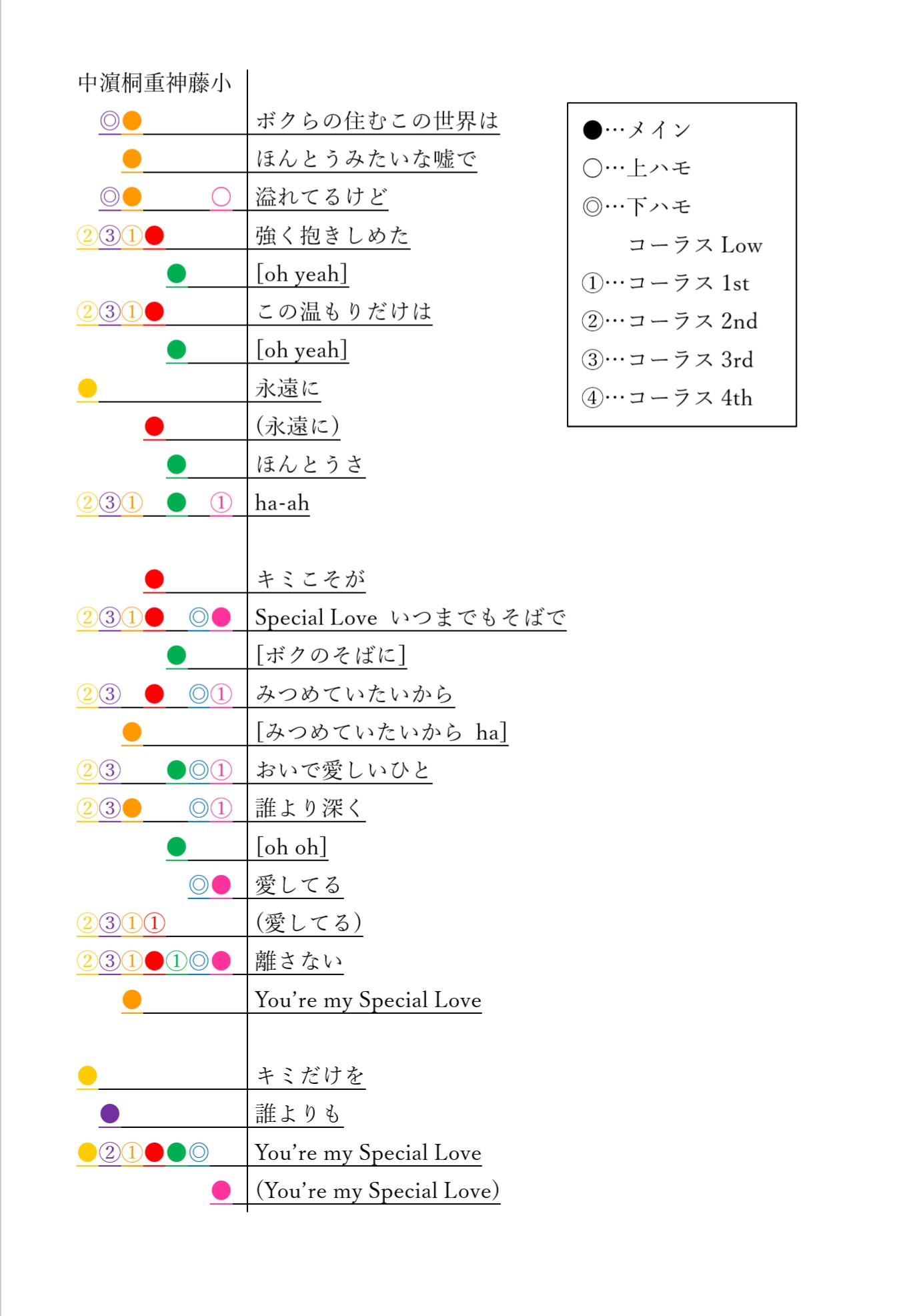さゑゆ Pa Twitter ジャニーズwest Special Love 歌割り 参考 濵ちゃん 流星レコーディングドキュメンタリー歌割り表 ジャニーズwest Wtrouble Speciallove T Co 45tfyavll7 Twitter