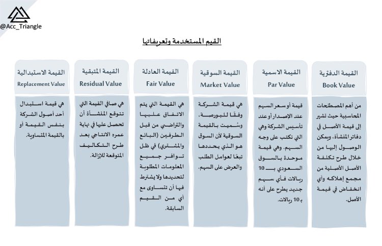 Acc_Triangle's tweet photo. معلومات مبسطة وأساسية في مسيرتك المحاسبية✨ https://t.co/WhrwWPUIo8
