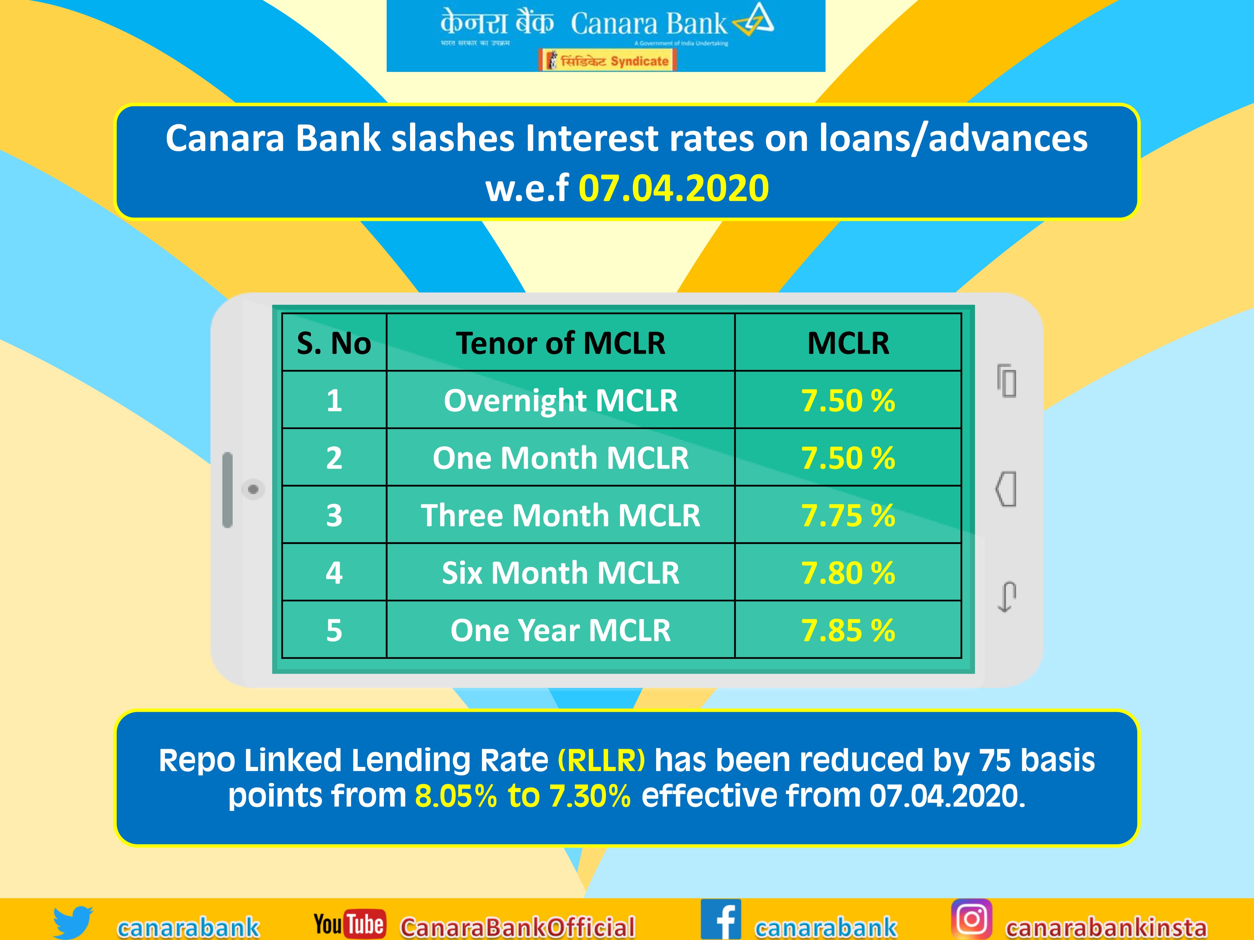 Canara Bank on X