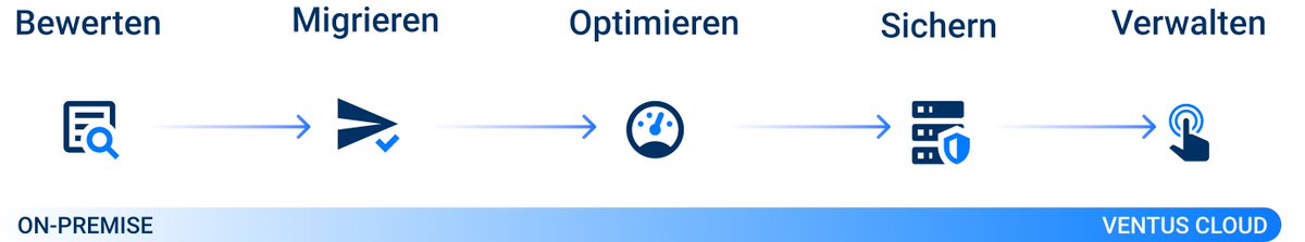 ventuscloud's tweet photo. #MultiCloud-Anwendung mit der Ventus Plattform realisieren und Software Applikationen unterbrechungsfrei und sicher in die Cloud migrieren.
https://t.co/QXLWE9rOyv
#VentusCloud #OpenSource #CloudComputig #Europe #Privacy #Kubernetes #CloudStorage #DevOps #AI #ML #ServiceMesh https://t.co/Uf9ewciPW1