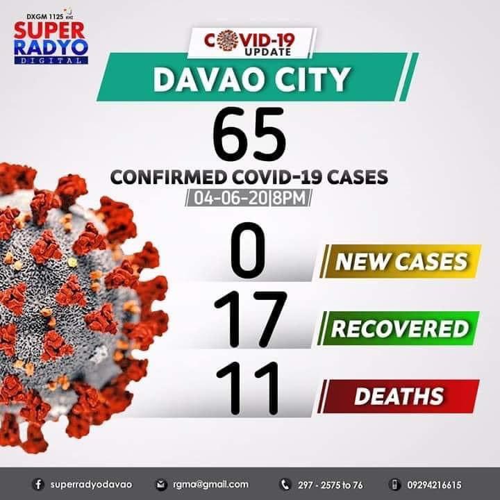 coachangelbeck's tweet photo. Yess thats my city!! #davaocity #COVID19 #zeronewcases #IStandWithPresidentDuterte #produterte https://t.co/vYIQ9691mz