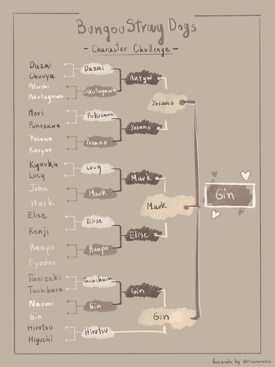 risasasa0118's tweet image. #BSDchallenge ได้เวลาสารภาพ---