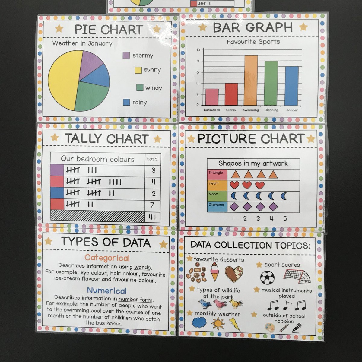 These ‘Types of Graphs’ posters are fantastic for teaching year 1 &amp; 2 students all about collecting, interpreting and making their own data charts/graphs during maths lessons! Download it from the link: resourcesforteaching.com.au/?s=Graphs&post… #acuedu_p #primaryteachers #iteachfirst