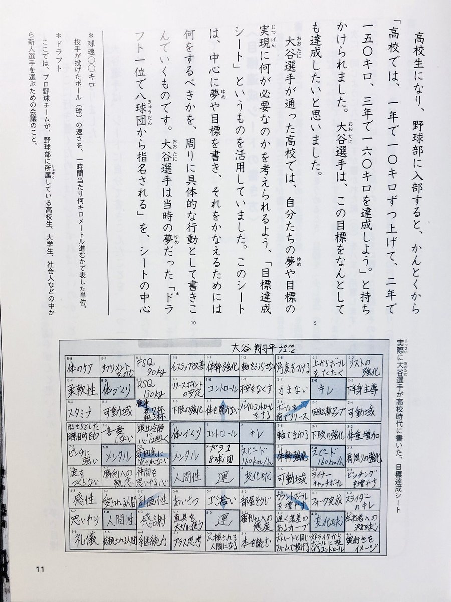 Miro 10 息子の道徳の教科書の１番目に大谷翔平選手が載ってた 目標達成シートの書き方 やっと分かった メンタル 人間性 運の行動欄に書いてある言葉を高1で書けるなんて凄い メジャーリーガーになるという目標達成シートも新たに作成 実践して