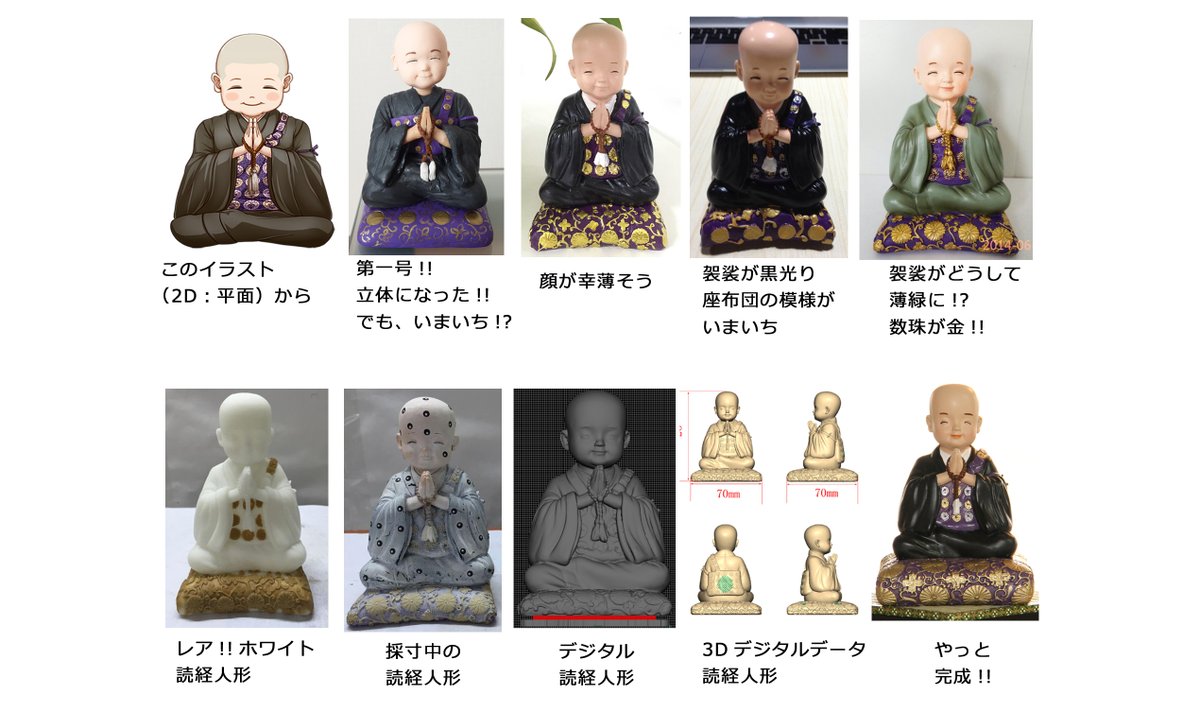 陀迦 お坊さん人形のこぼれ話 かわいいお坊さんのイラストが完成したものの どうやって立体へ 苦悩の軌跡の写真をアップします 詳しくは T Co Qfyogqc37u お坊さん 置物 仏壇 T Co Cfvvmz0r94 Twitter