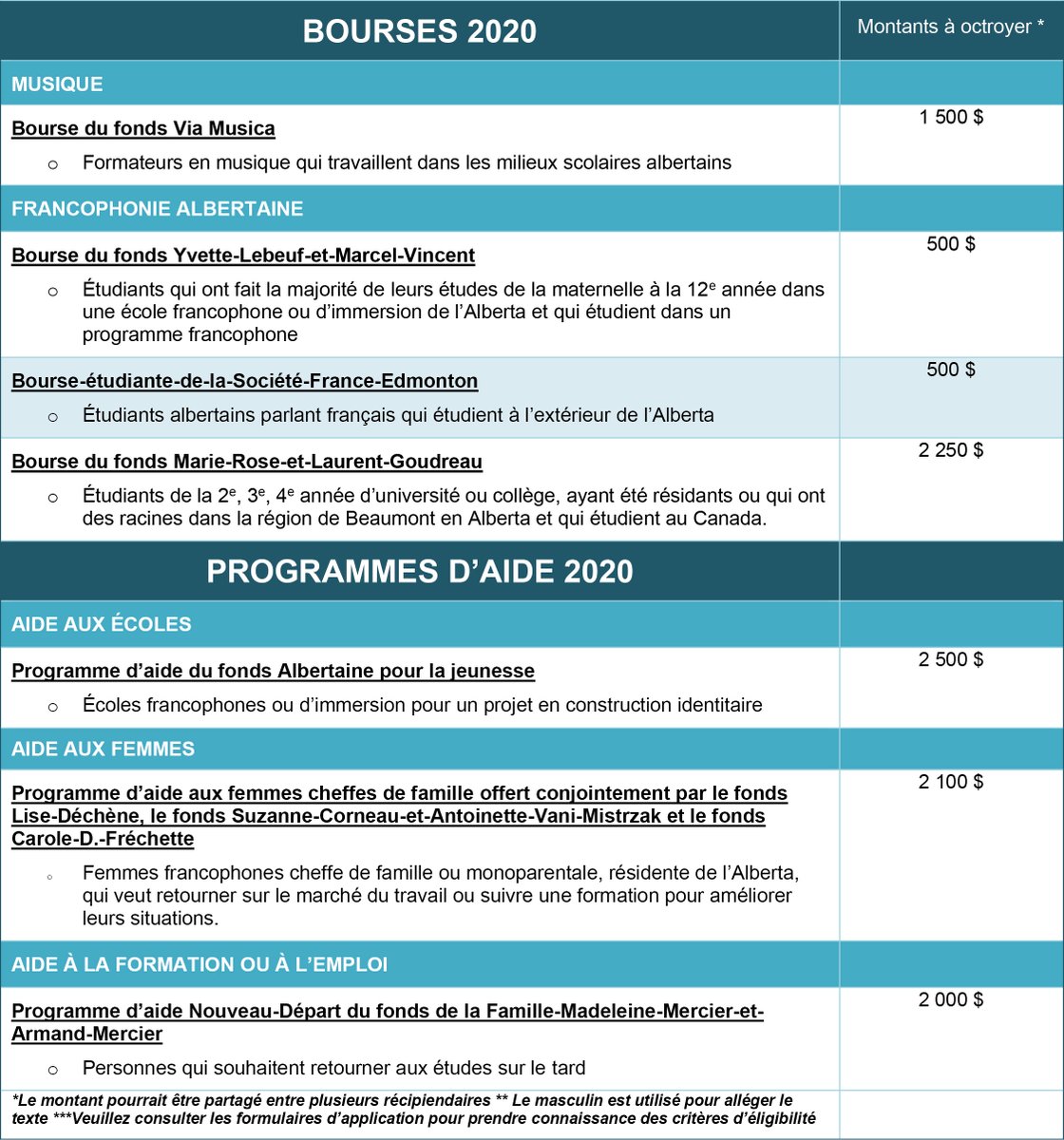 La date limite pour soumettre une demande aux différentes bourses et programmes d’aide est le 15 mai à 17h. fondationfa.ca/bourses #frab