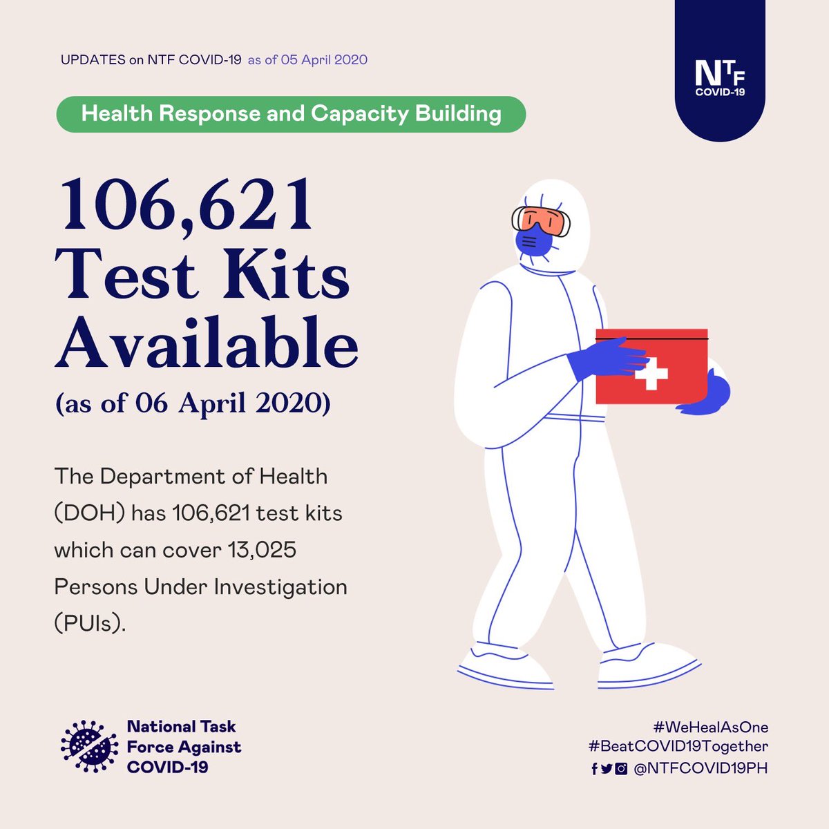 Here’s what has been done by the National Task Force against COVID-19 as of 5 April 2020  #WeHealAsOne  #BeatCOVID19A thread: