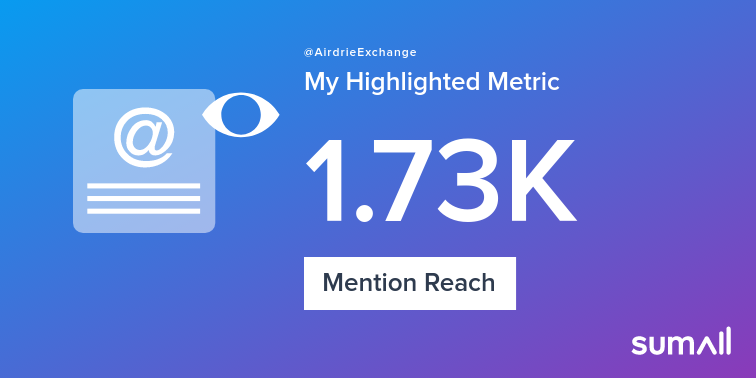 AirdrieExchange's tweet photo. My week on Twitter 🎉: 2 Mentions, 1.73K Mention Reach. See yours with https://t.co/kNnFXmK5fR https://t.co/iZsZD7pZTc