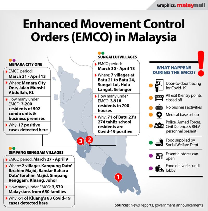 Emco area kl Immigration update: