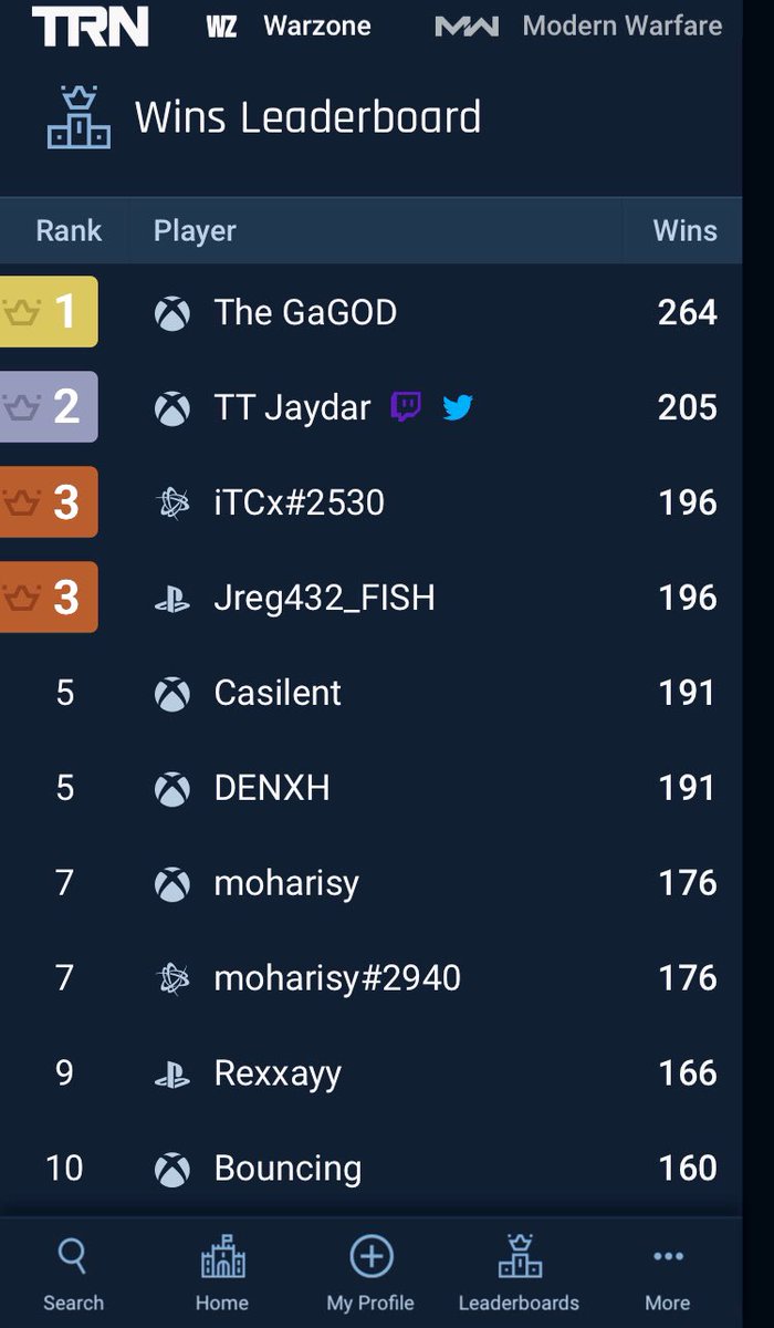 BouncingFPS's tweet photo. No.10 in the world in Uk on all platforms for wins 🤩 https://t.co/S0bYTX5mZP