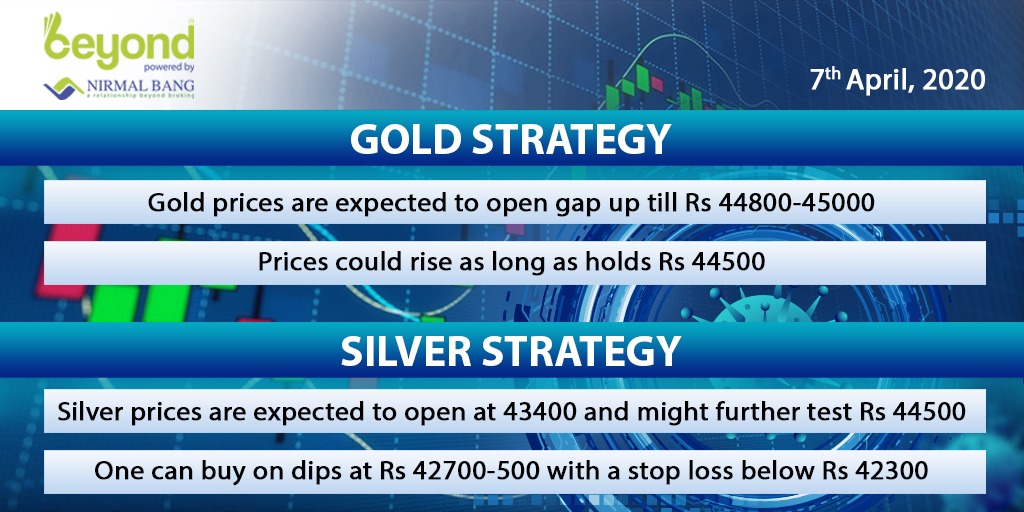 NirmalBang's tweet photo. #NirmalBang #BeyondApp #RelationshipBeyondBroking #MarketUpdate #MarketsAtOpen #TuesdayMorning #CommodityStrategy #Gold #Silver https://t.co/m7hfW4Sn3W