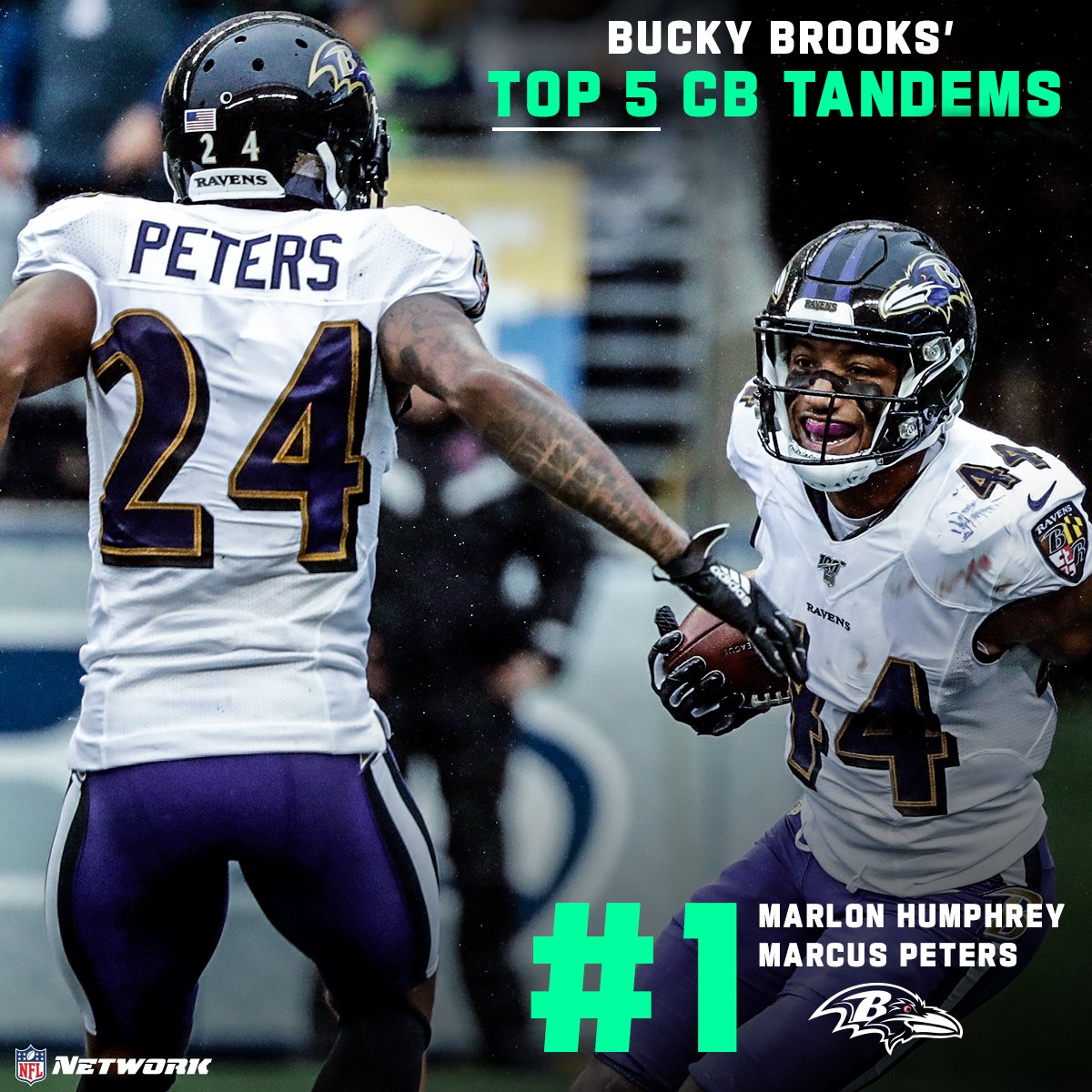 . @BuckyBrooks ranked his top  CB tandems in the NFL.1.  @marcuspeters +  @marlon_humphrey  #RavensFlock READ:  http://NFL.com/ScoutsNotebook 