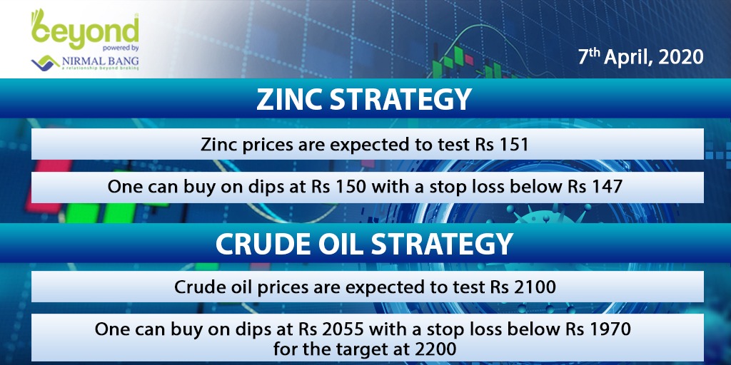 NirmalBang's tweet photo. #NirmalBang #BeyondApp #RelationshipBeyondBroking #MarketUpdate #MarketsAtOpen #TuesdayMorning #CommodityStrategy #Zinc #CrudeOil https://t.co/vFzl6G4iV9