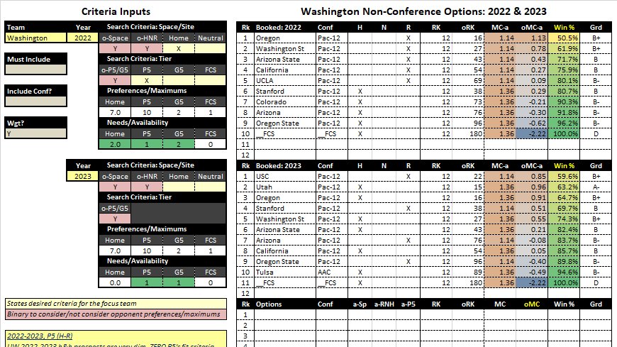 4/27 | 2022-2023 H&R (standard)For UW, there are ZERO perfect matches for a P5 h&h in 2022-2023. There are no teams w/ the requisite game space, P5 space & home/road space to match. One year ago, LSU & Florida State were on this list, but UW lost that game of musical chairs.