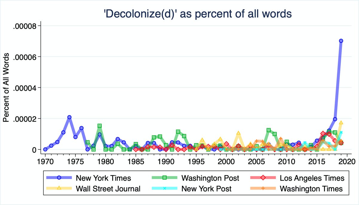 5/n NYT stands alone in the use of this term