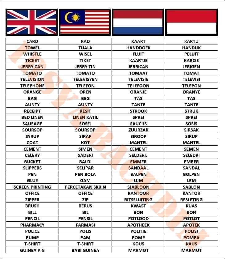 Azam On Twitter Poppelangi Yg Perkataan Dalam Bm Tu Macam Direct Translate Je Twitter