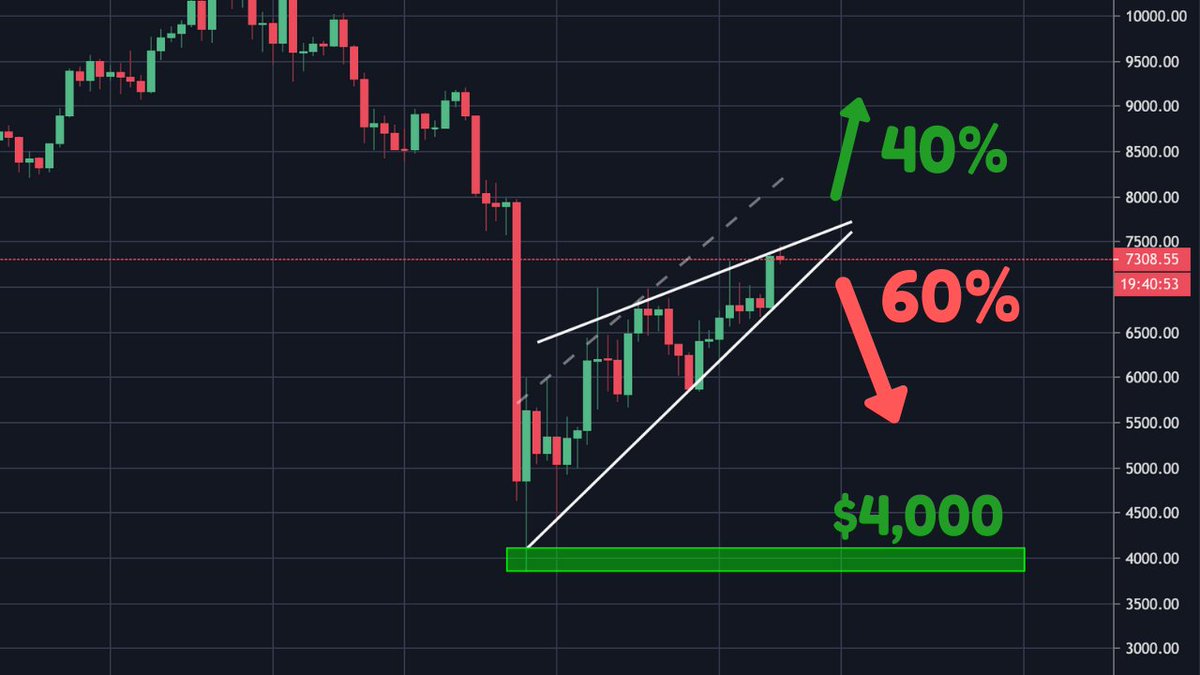 Carl Moon 🌙 tweet media