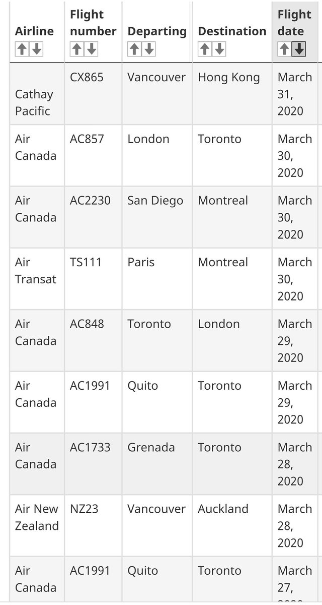 Just going to leave this here. All flights ordered to quarantine for exposure. Peep the fucking dates on this thread and pic.