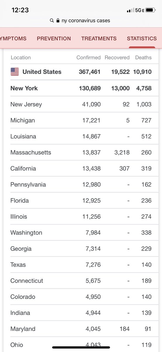 SteveOrepublic's tweet photo. NY- Leans liberal
NJ- Leans Liberal
MI- Moderate
LA- Leans Conservative
MA- Leans Liberal
CA- Leans Liberal
...See a pattern yet?
#LiberalMess https://t.co/lSwr52ErHN