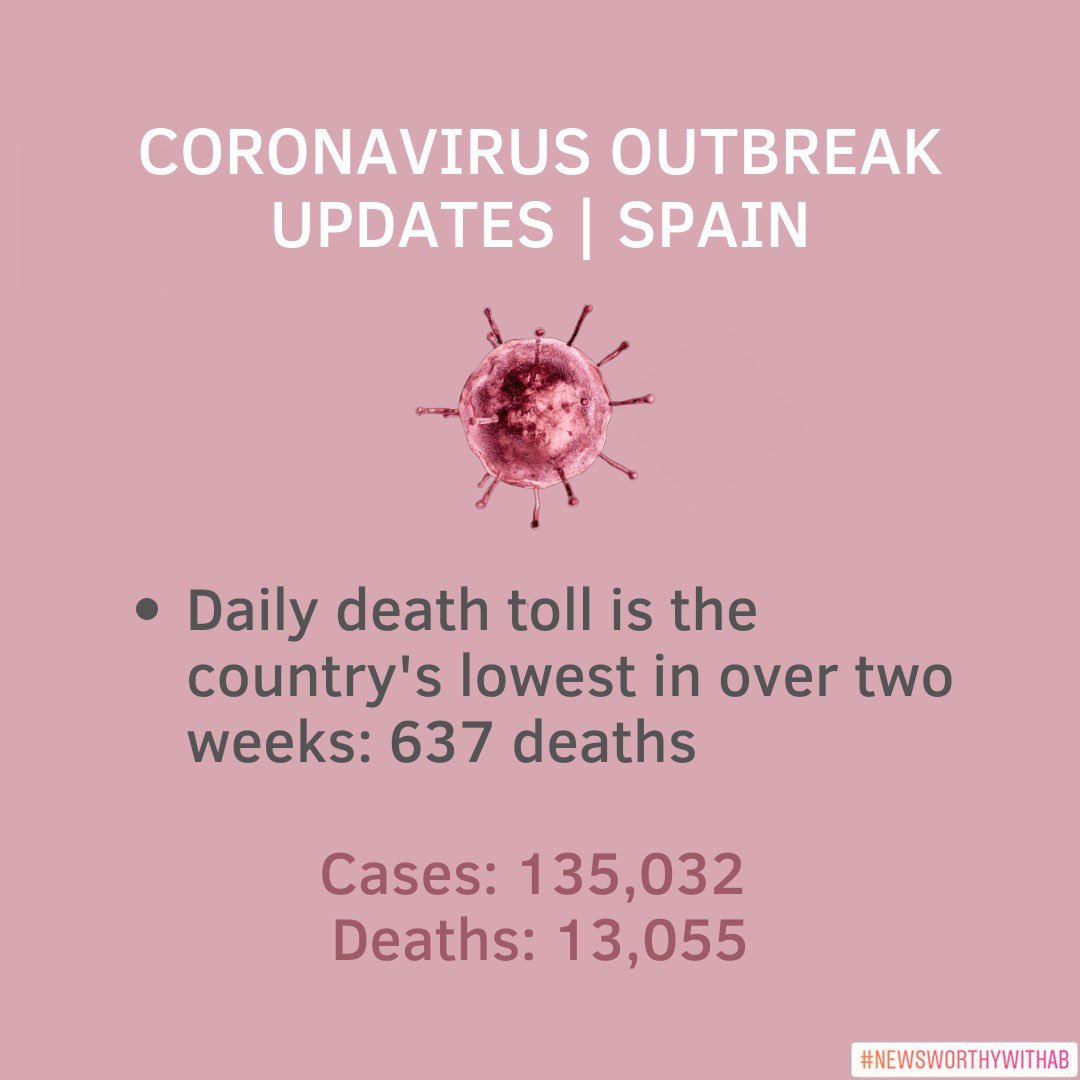 PM  #BorisJohnson is in intensive care and China records the first day of no  #Covid19 deaths since Jan. An update from across the world.  #thread 1/6