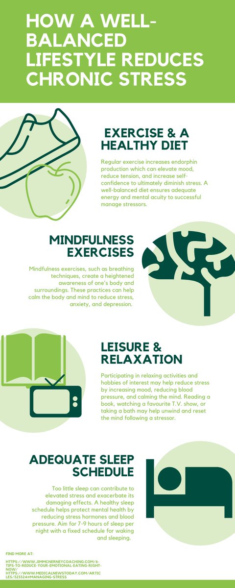 JennaEM203's tweet photo. Chronic stress can lead to mental health issues such as depression, anxiety, eating disorders, and sleep disorders, and can affect anyone - but it doesn't have to. Here is how living a well-rounded and healthy lifestyle can prevent and reduce these impacts: https://t.co/enmRVmjdyf