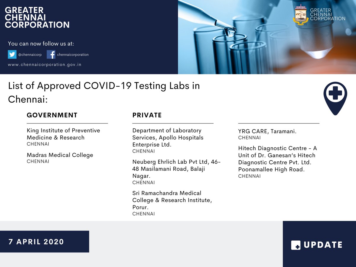 chennaicorp's tweet photo. #Update

Here's the list of approved #Covid19 testing labs in #Chennai

#Covid19Chennai
#GCC #Chennai
#ChennaiCorporation https://t.co/3yP3dzwWej