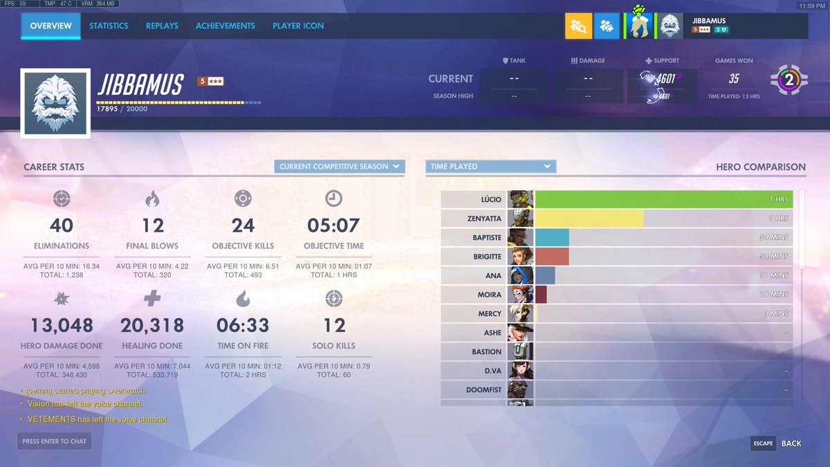 got 4.6k for the first time in 21 seasons. maybe time to quit. was also duo with <a href="/ojeeow/">Ojee</a> x3
