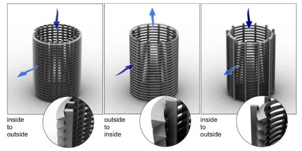 yuanlvfilter's tweet image. the details of #wedgewire #filterstrainer
 Extend the life span of wells Comparatively, groundwater’s entering into a screen with a higher open area is much easier than entering into a lower open area screen.
yuanlvfilter.com