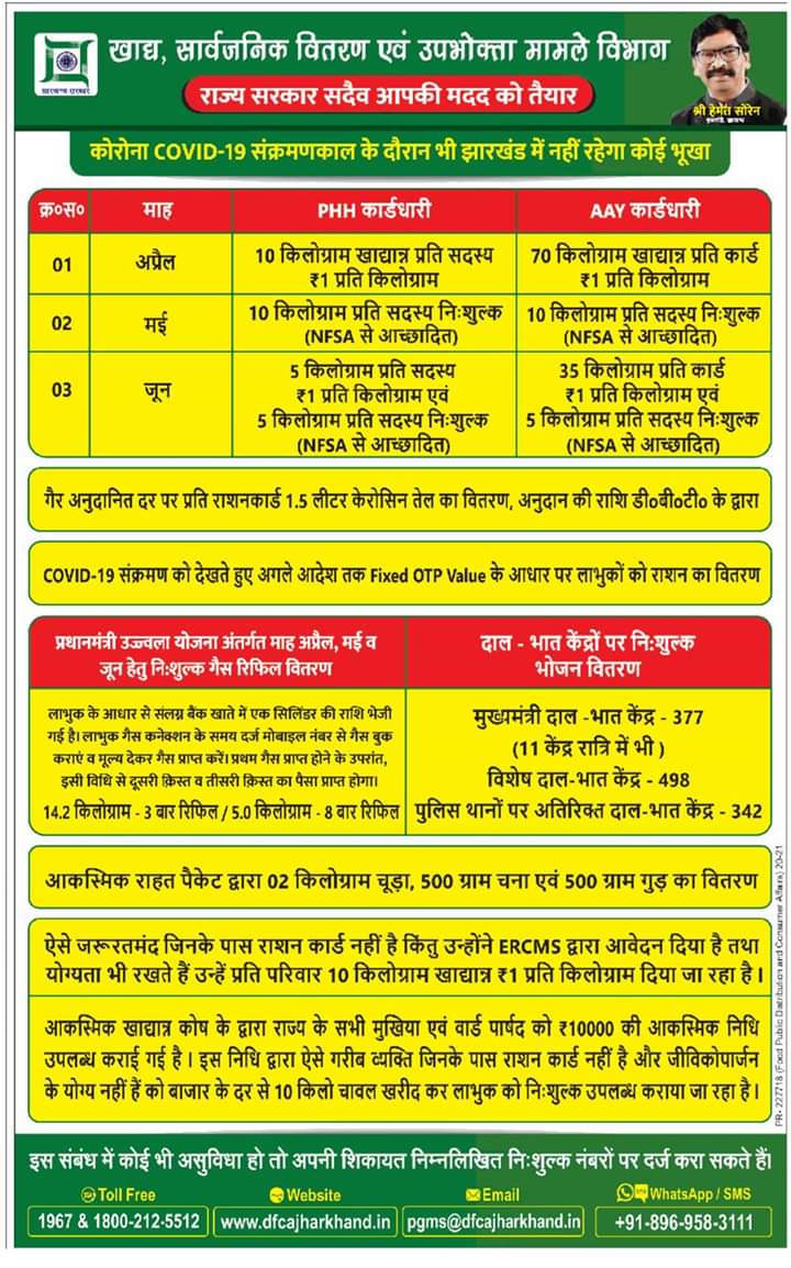 prdjharkhand's tweet photo. #COVID19 संक्रमण के दौरान #Jharkhand सरकार आपको इस प्रकार देगी राशन। अगर कोई भी डीलर आपको इसके अंतर्गत राशन नहीं देता है तो आप डीलर की शिकायत व्हाट्सएप के जरिए एवं सरकार द्वारा जारी नंबर पर दर्ज कर सकते हैं। @HemantSorenJMM https://t.co/T5UWpy4g4D