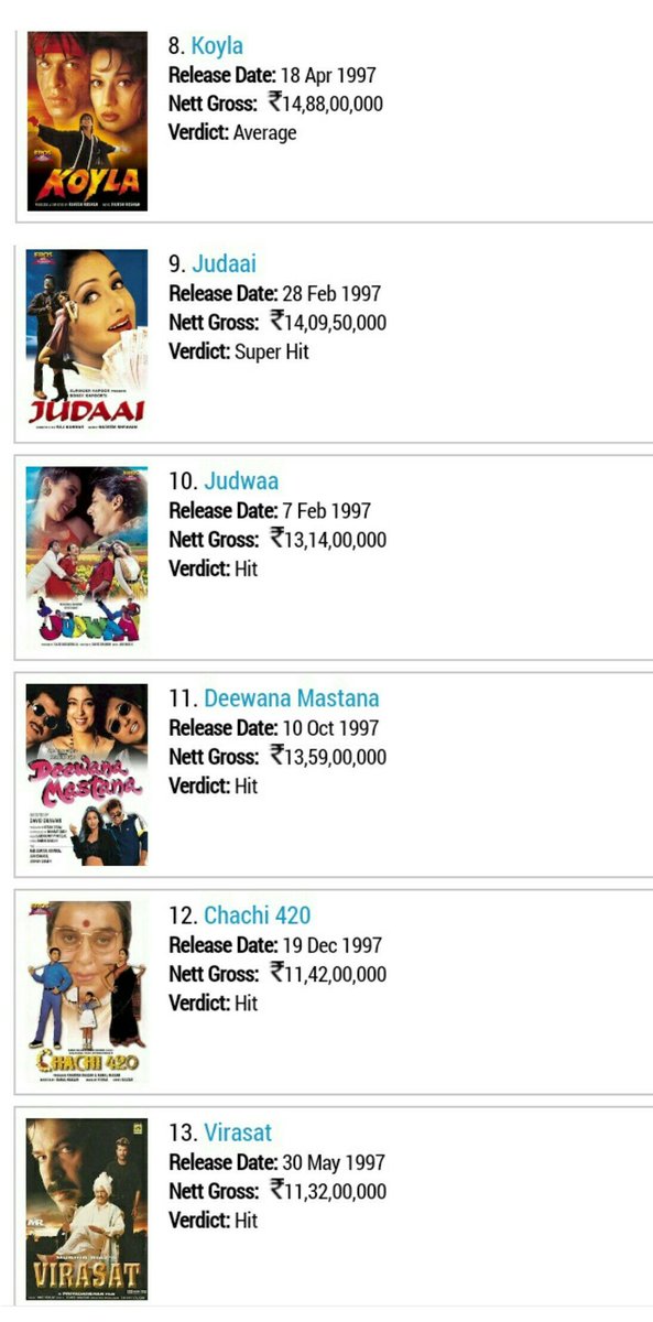 Koyla Movie Release Date - Koyla movie hit and famous dialogues by