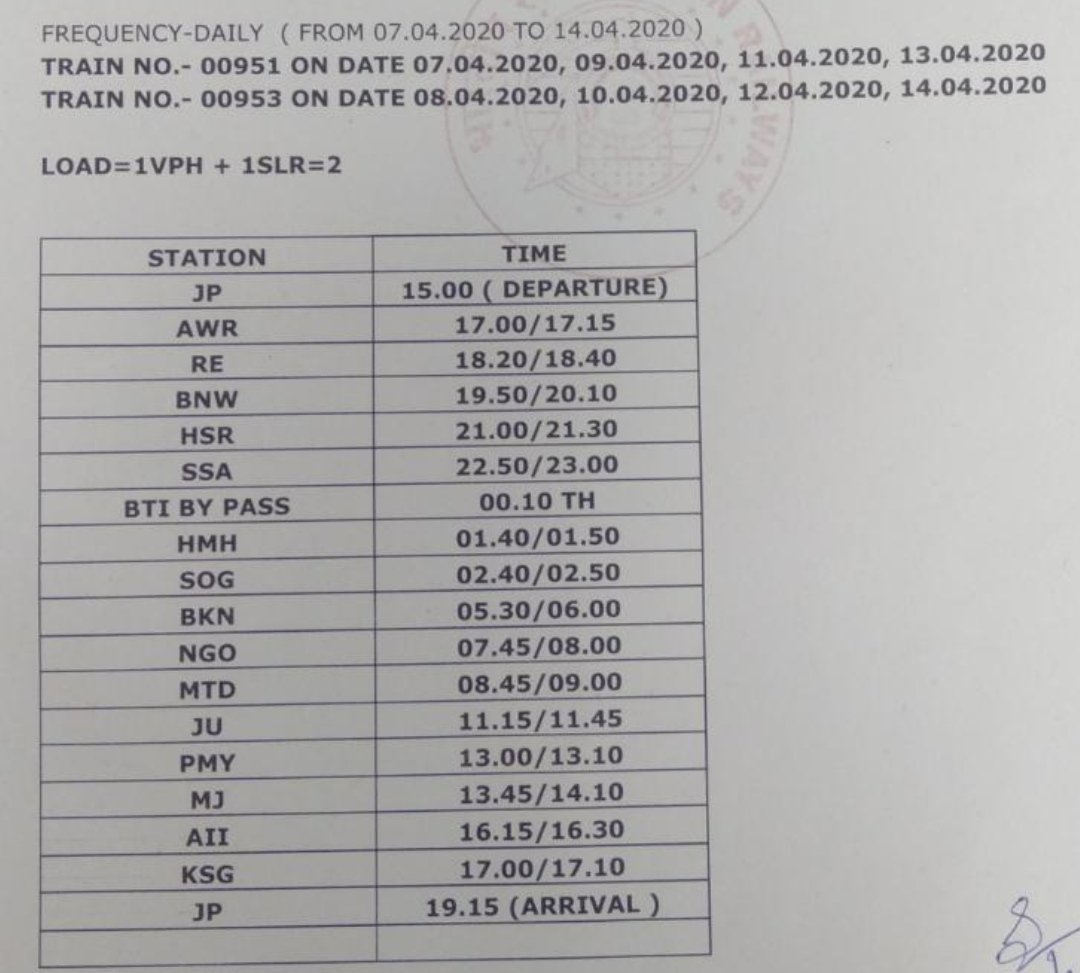 #Lockdown21
#COVID19
Timing of parcel special train which will be run from Jaipur is as under.
#Coronafighters
#CoronaKoHaranaHai 
<a href="/NWRailways/">North Western Railway</a>