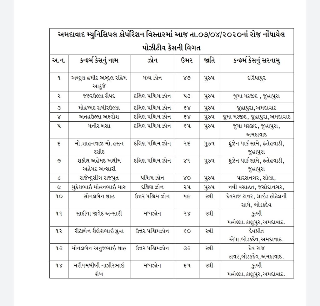 Amc List Of Names And Locations Of Latest Detected Coronavirus