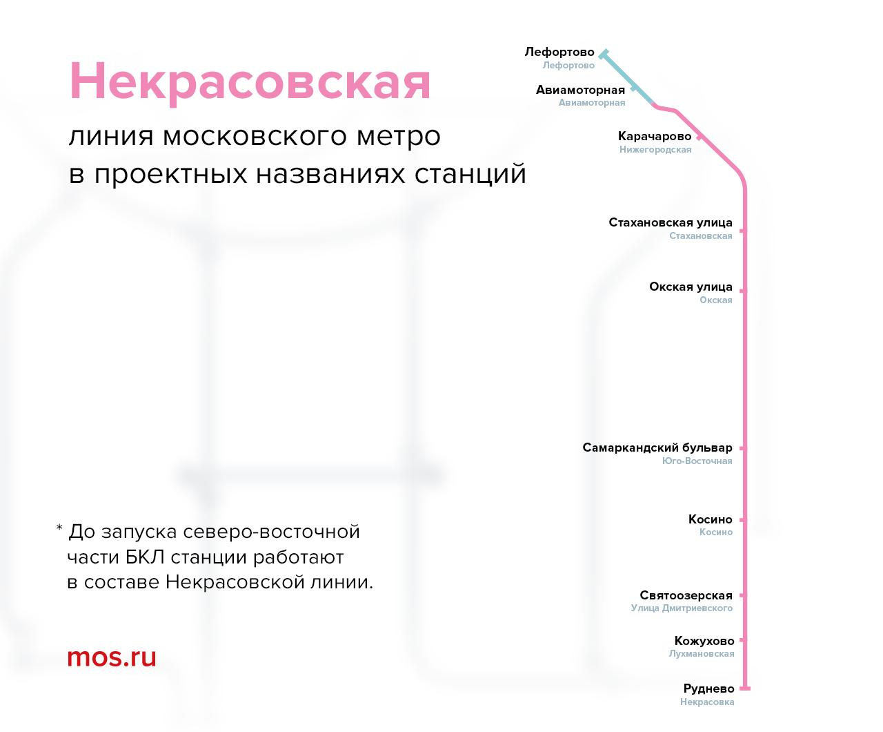 Все станции некрасовской линии метро