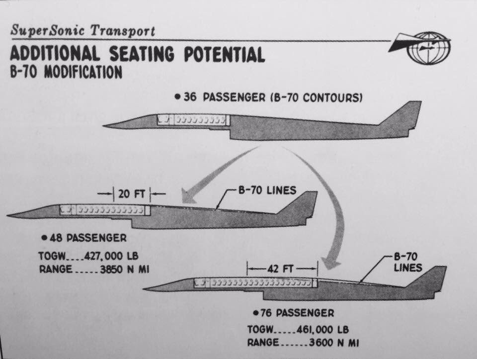 Commençons par le NAC-60: c’etais globalement un XB-70 plus grand et adapté au vol commercial. Les canards et la voilure restent plus ou moins inchangés, mais les moteurs sont maintenant au nombre de 4 et arrangés par paires.