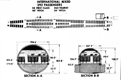 La grande différence entre les deux résidait par contre dans leur taille. Le B-2707 était un avion gros porteur avec une rangée supplémentaire au centre sur les parties larges du fuselage, contrairement au "petit" Concorde.