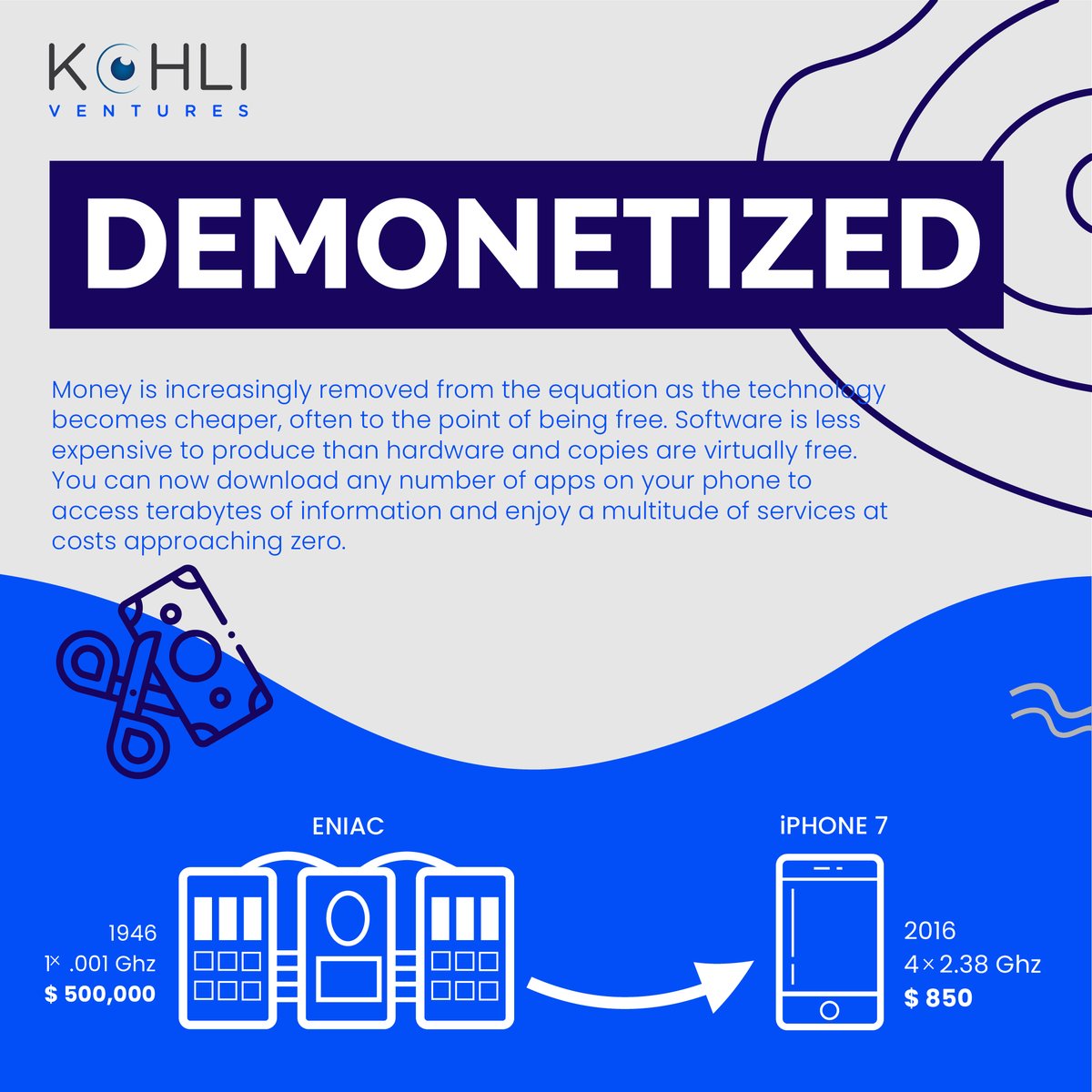 KohliVentures's tweet photo. Day 4 of the @singularityu #6Ds of #exponential #growth: DEMONETIZED. If you seek #investment in your #venture from @mrtejkohli & @KohliVentures you must show how you will use #technology to remove money from the equation & provide your product at a marginal cost approaching zero https://t.co/X4ooFp25I5