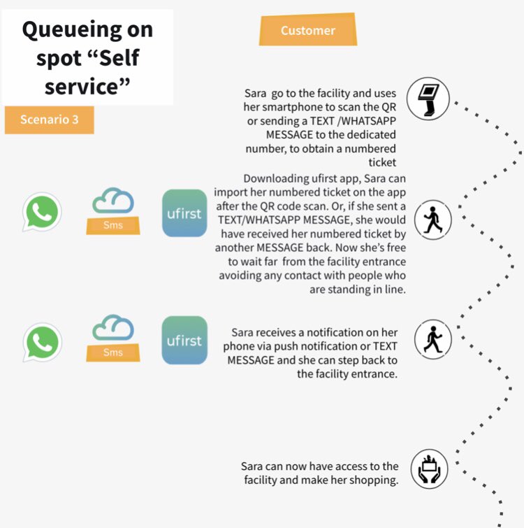 It is important for us that our solution is easily accessible to everyone.This is why we developed new features to allow people to get in line even just with an sms, if they do not use apps or have a smartphone. Everyone should have the same right to stay safe. #Euresilience